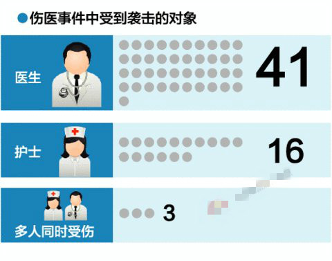 1602313538248394.jpg 医疗暴力1.jpg